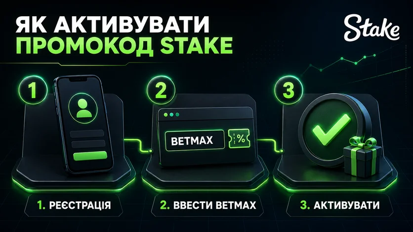 Активація промокоду Stake — поле для введення коду при реєстрації